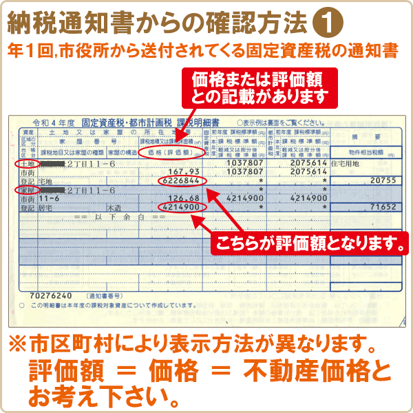 不動産登記の費用と税金について｜司法書士法人ヤマト